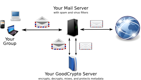 Email overview diagram
